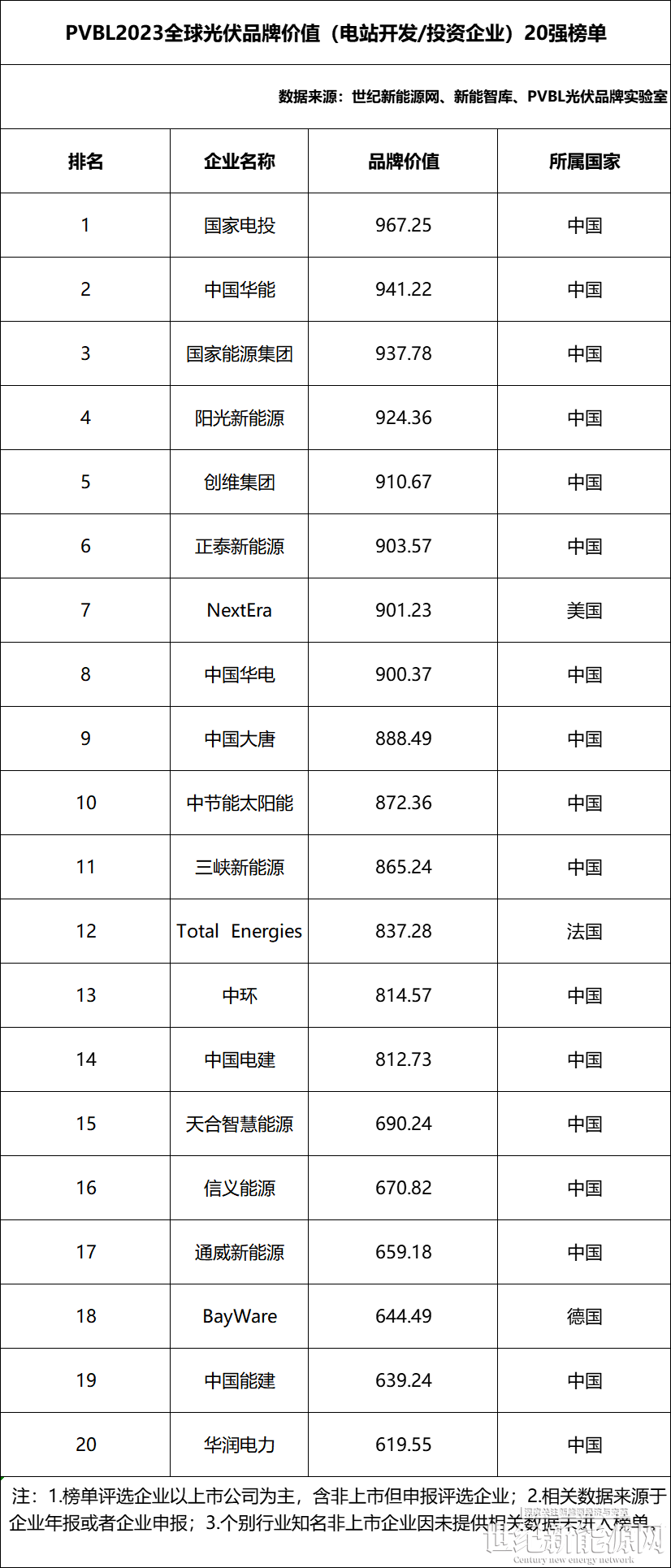 2020第二屆中國(guó)戶用光伏大會(huì)