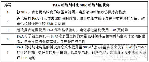 掘金新材料細(xì)分賽道！A股上市公司跨界有“鋰”