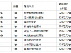 云韜氫能9座加氫站采購終止！