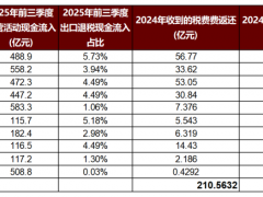 后退稅時代，組件龍頭誰在“裸泳”？