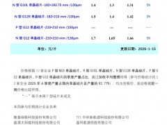 上下游僵持博弈 本周光伏硅片價格持穩運行