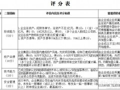 河北承德1.88GW風光項目競配啟動
