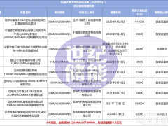 超170億儲能項目廢止！涉及國網(wǎng)、三峽、中節(jié)能等近30家企業(yè)