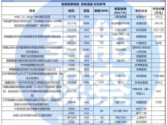 陽光、隆基、航天工程前三！盤點一季度國內制氫廠商訂單→