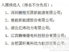 陜西1GWh儲能電芯框架集采：鵬程無限、楚能、億緯動力、贛鋒鋰電、國軒高科5家企業入圍！